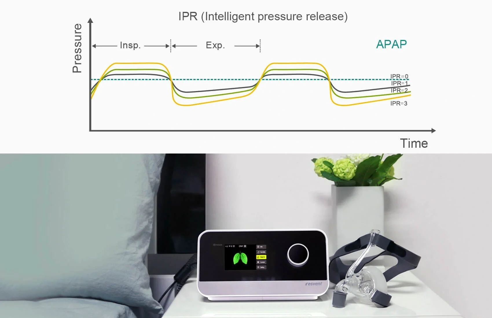 iBreeze™ APAP Machine | Resvent | iSD Health Solutions